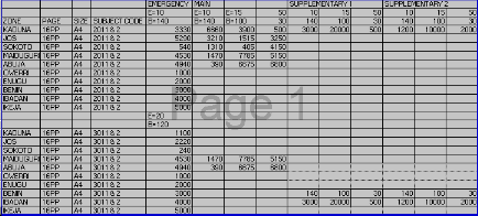 Sample input data spreadsheet format (Format 2)