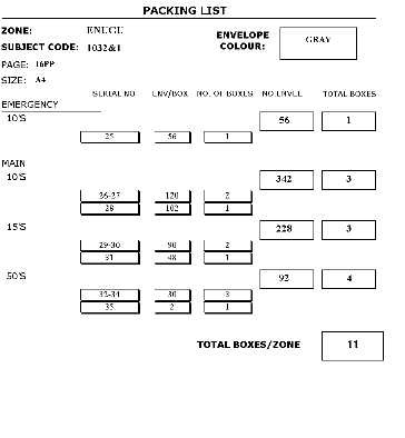 Packing list (Format 2)